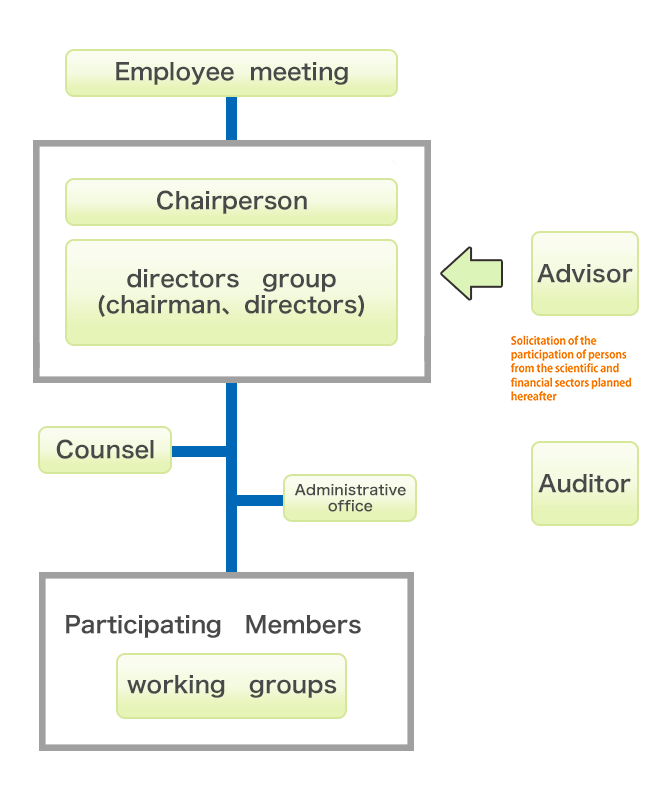 Association Structure